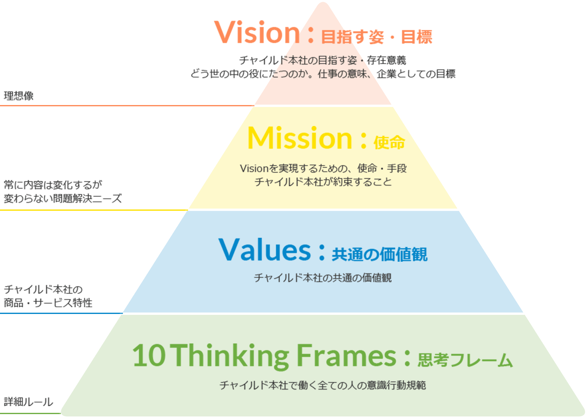 企業理念